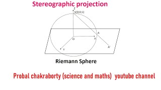 Riemann Sphere Stereographic projection [upl. by Acsecnarf]