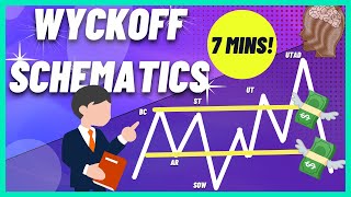 7 MINS Wyckoff Schematics  accumulation distribution etc  2024 method 🎯 [upl. by Nnylarak]