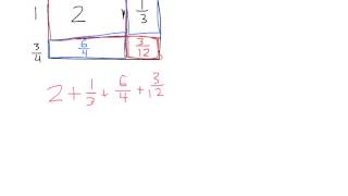 Multiplying mixed numbers using an Area Model [upl. by Tomkin]