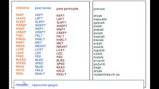 Nepravilni glagoli u engleskom [upl. by Ruperta]