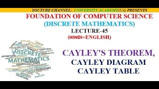 CAYLEYS THEOREM CAYLEY DIAGRAM AND CAYLEY TABLE [upl. by Anelram]