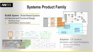 ANSYS SCADE  Modelbased Systems Engineering and Design Overview [upl. by Opiak]