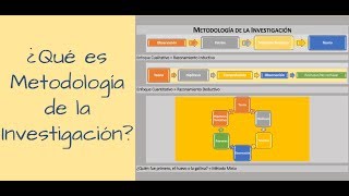 ¿Qué es Metodología de la Investigación [upl. by Paluas]