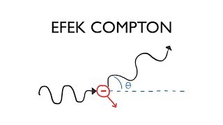 Efek Compton  Fisika Kuantum  Fisika Kelas XII [upl. by Eidnac]