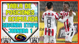 🔥ASI QUEDO LA TABLA DE POSICIONES LIGAPRO FECHA 1  SEGUNDA ETAPA  CAMPEONATO ECUATORIANO 2024 [upl. by Applegate]