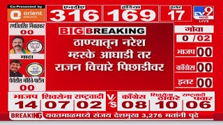 Thane Lok sabha Election Result 2024  ठाण्यातून Naresh Mhaske आघाडीवर [upl. by Naerad]