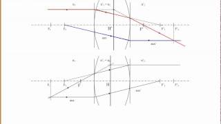 Planos principales y focales de una lente gruesa [upl. by Sung]