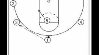 Stanford Zone Offense Attack  Patterned Basketball Offense Versus Zone Defenses [upl. by Deer]