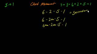 Understanding how chords move part 3  secondary dominants [upl. by Arva]