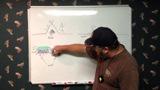 Permaculture with Jack Spirko Part 9  Hugelkultur Basics [upl. by Blane]