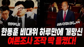 한동훈 결국 개망신 당했다… quot차기 대통령 1위quot 했는데 질문 내용 주목 여론조사 대상도 모르고 이게 무슨 망신이냐 ㅋㅋ [upl. by Edmee]