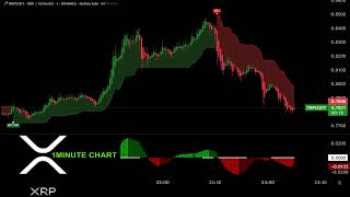 🔴 XRP LIVE TRADING 1 MINUTE CHART updated today EDUCATION CHART v421 [upl. by Lehcar187]