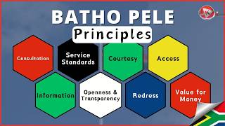 8 Principles of Batho Pele Simplified  8 Batho Pele Principles To Know  Quick Video Summary [upl. by Annmaria714]