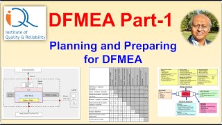 FMEA Part1 Planning and Preparing for DFMEA [upl. by Grantland]