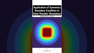 2D Diffusion Problem Simulation in Matlab physics computationalfluiddynamics cfd [upl. by Rockie]