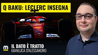 LECLERC è diventato un MAESTRO CON LE GOMME  con Gianluca DAlessandro [upl. by Dogs549]