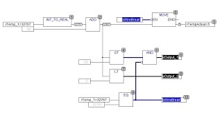 WAGO Ethernet Starter kit Part 4  Temperature application with Codesys [upl. by Dasie]