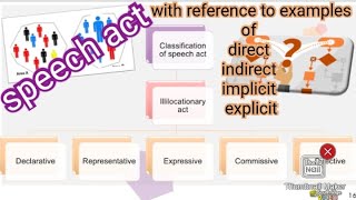 speech act directives  expressives  comissives  declaratives  representatives [upl. by Geoffrey]