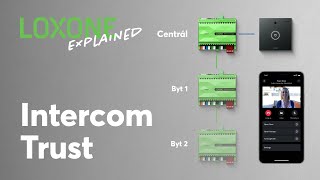 Loxone Explained Intercom Trust  CZ dabing [upl. by Arraeic949]