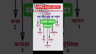 सर्वाधिक क्षेत्रफल वाले देश कौन कौन carrentaffairs motivation [upl. by Kahaleel78]