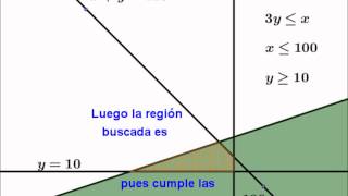 Un típico problema de programación lineal dadas restricciones encontrar máximo [upl. by Feerahs560]