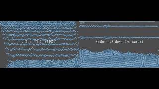 Godot 3 vs Godot 43dev4 2D  benchmark [upl. by Nishi]