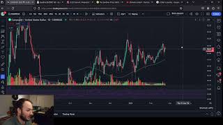 Compound Price Prediction 300 dollar Price targets by Easter [upl. by Corry450]