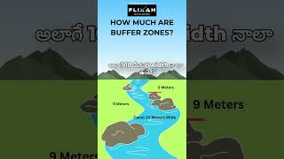 How much are Buffer zones explain in telugu shorts hydra [upl. by Alenoel]