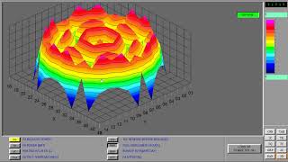 Nuclear Reactor Simulator Failure of excore monitoring WWER1000 [upl. by Dianemarie]