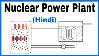 Nuclear Power Plant in Hindi Nuclear Power Plant Working in Hindi [upl. by Lattimer612]