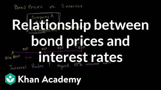 Relationship between bond prices and interest rates  Finance amp Capital Markets  Khan Academy [upl. by Adliwa]