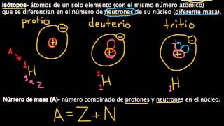 Número atómico número de masa e isótopos [upl. by Alysoun]