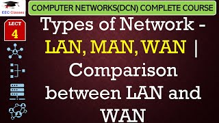 L4 Types of Network  LAN MAN WAN  Comparison between LAN and WAN  Computer Network Lectures [upl. by Retsbew368]