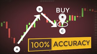 4 Price Action Pullback TRICKS You Need To Master How To Trade Corrections Like A Pro [upl. by Ahsenre]