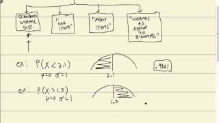 HP Prime  Standard Normal Distributions  Finding Probabilities [upl. by Chen]