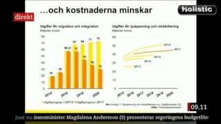 Invandringens enorma kostnader Magdalena Andersson s [upl. by Janek]