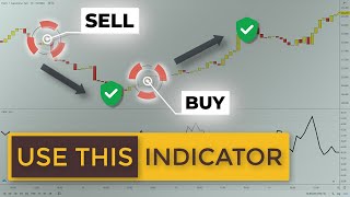 Secret Swing Trading Indicator To Avoid Ranges Choppiness Index Forex Strategies [upl. by Vincenty392]