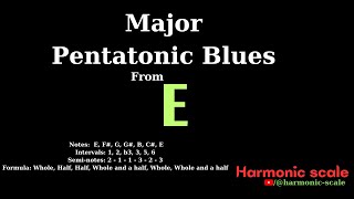 E Pentatonic Major Blues Scales quot Music Theory quot harmonicscale scalemodel harmonicscale [upl. by Winonah]