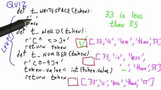 Lexical Analyzer Solution  Programming Languages [upl. by Philina]