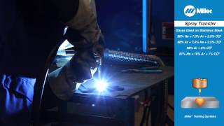 MIG Welding Basics What is Spray Arc Transfer [upl. by Heydon]