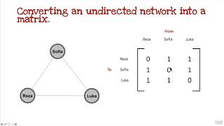 Eigenvector Centrality Calculations [upl. by Leitnahs]