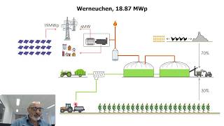 TechnoEconomic Analysis of Energy Generation Power Plants [upl. by Nahallac1]