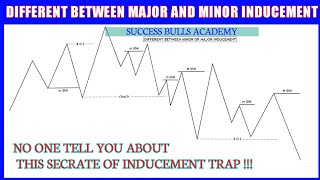 DIFFERENT BETWEEN MINOR AND MAJOR INDUCEMENT  INDUCEMENT LIQUIDITY [upl. by Helbonia]