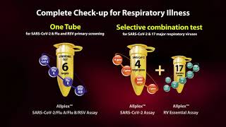 Why Seegenes COVID19 assays [upl. by Adnohr616]