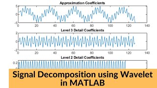 Wavelet Decomposition in Matlab  Wavelet Toolbox and Manual Coding [upl. by Karrie]