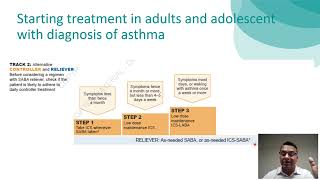 The Global Initiative for Asthma  GINA 2023 Updates [upl. by Newg]