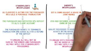 Civil Procedure Rules  Chapter 17 Interpleader Proceedings CLP [upl. by Caves]