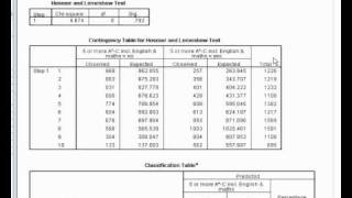 2 Logistic Regression Using SPSSPASW Example 1 Part 2 [upl. by Akehs]