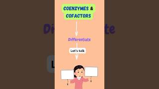 Coenzymes amp Cofactors shorts youtubeshorts coenzyme cofactors difference pritiduhanofficial new [upl. by Warren]