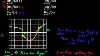 How to Solve One Sided Limits  Calculus Tips [upl. by Murrah]